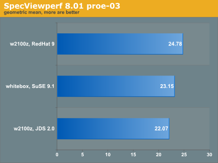 SpecViewperf 8.01 proe-03